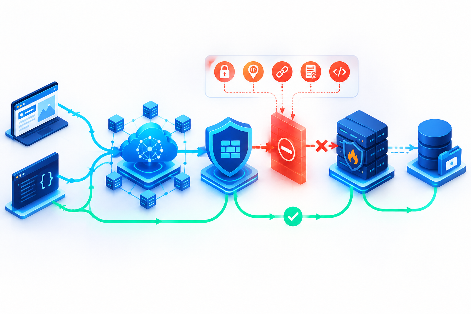 A security gateway between a CDN network and an origin server