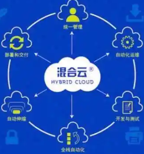 173623812866788.png 混合云.png
