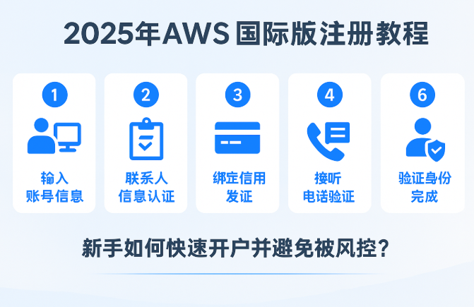 aws注册.png