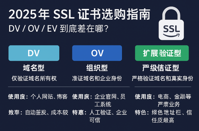 SSL证书选购.png