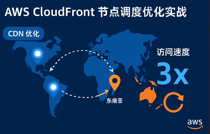 1743393686682455.png AWS CloudFront节点.png