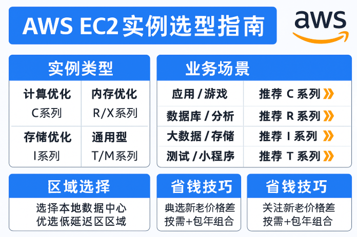 AWS EC2实例.png