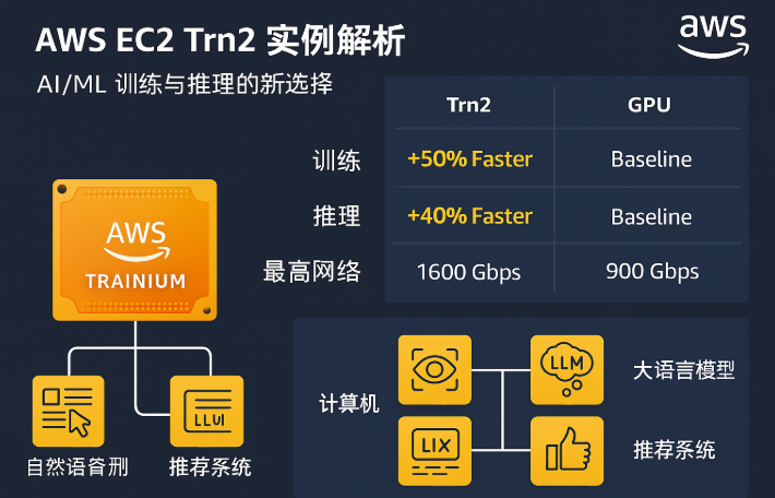 1743491661692310.png AWS EC2 Trn2.png