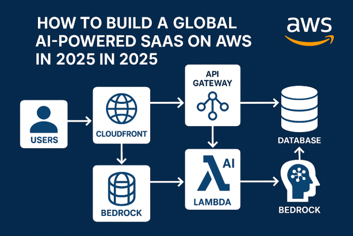 SaaS on AWS.png