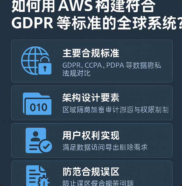 1743658136197671.png aws构建GDPR.png