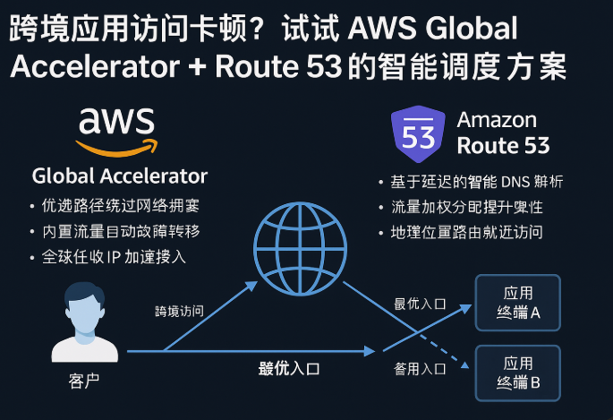 1743658762533860.png 跨境卡顿.png