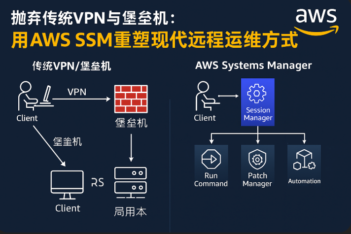 1744008145843614.png aws ssm.png
