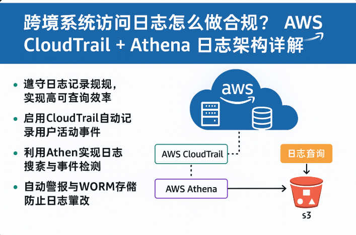 174400984739321.png AWS CloudTrail.png