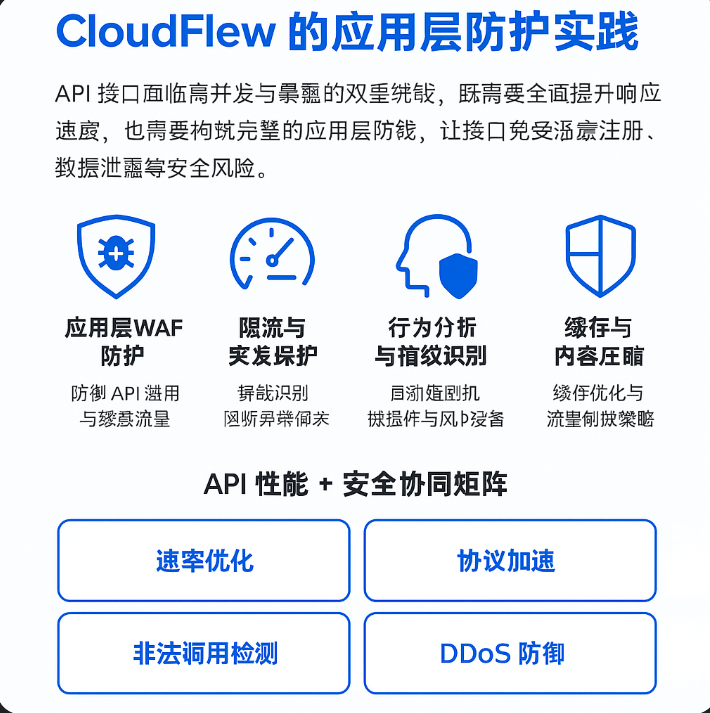1744181680651766.png 应用层防护.png