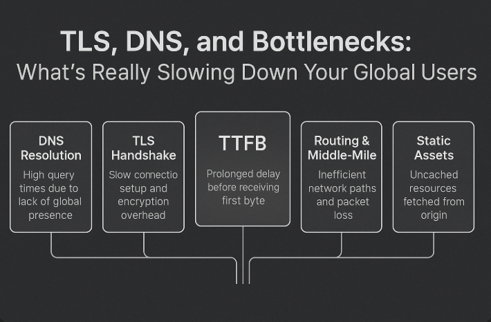 TLS, DNS.png