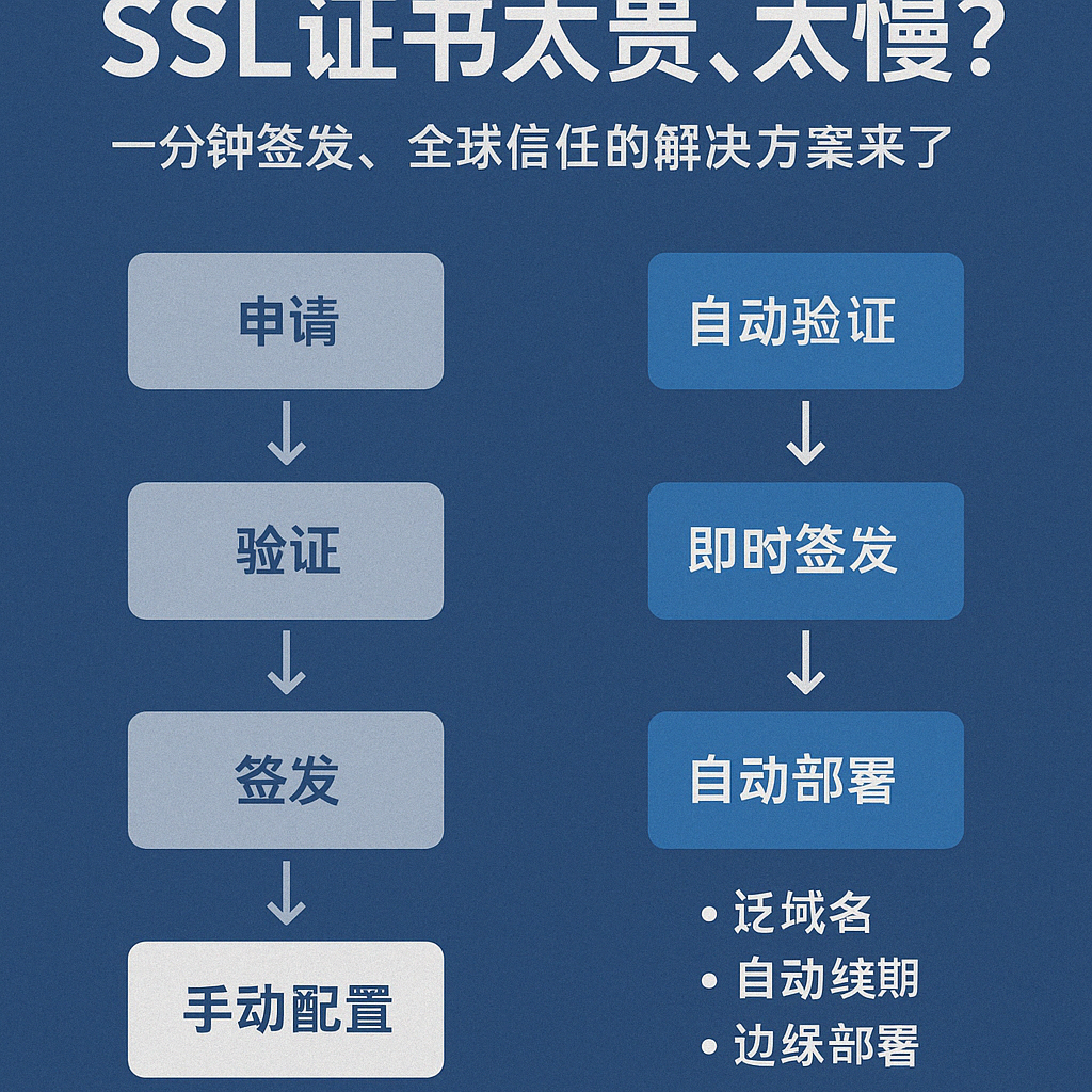 SSL证书.png