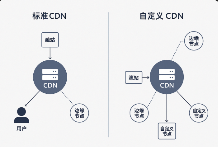 自定义CDN.png