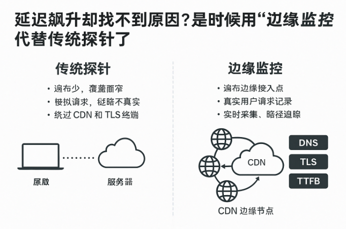 边缘监控.png