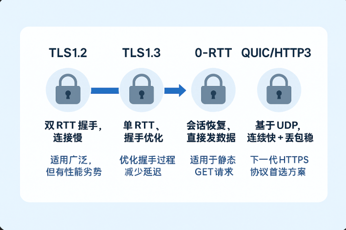 1750657822392821.png HTTPS 性能优化.png