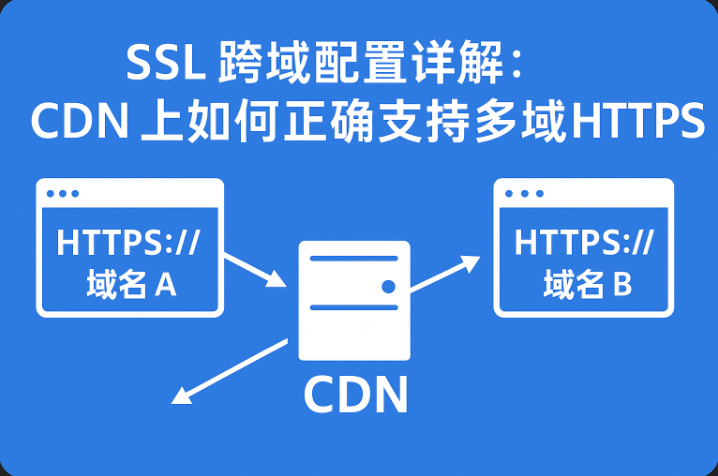 SSL跨域配置.png
