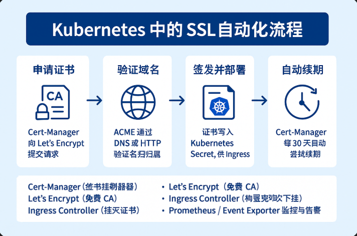 1751343033603661.png SSL 自动化.png