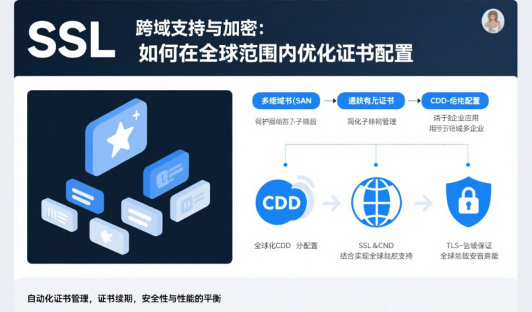 1751446268416167.png SSL跨域支持.png