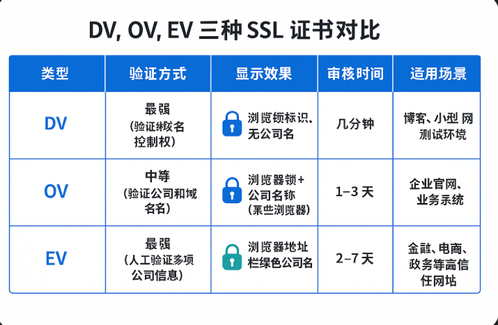 SSL证书1.png