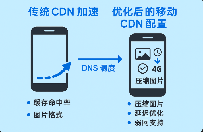1751859837772697.png 移动端CDN.png