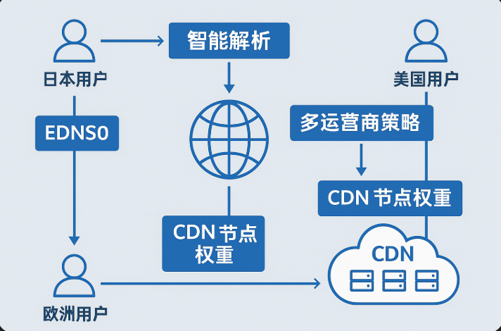 1751860862296292.png 智能DNS1.png