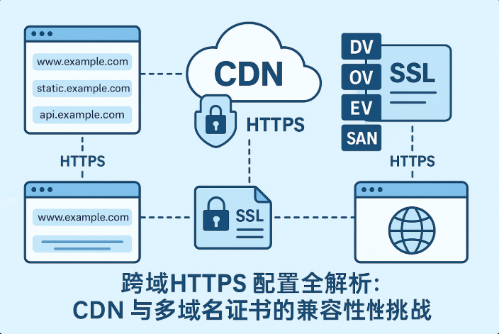 1751947906137550.png CDN 跨域.png