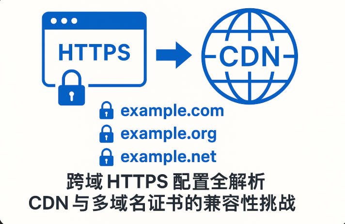 1752034376863608.png 多域名证书.png